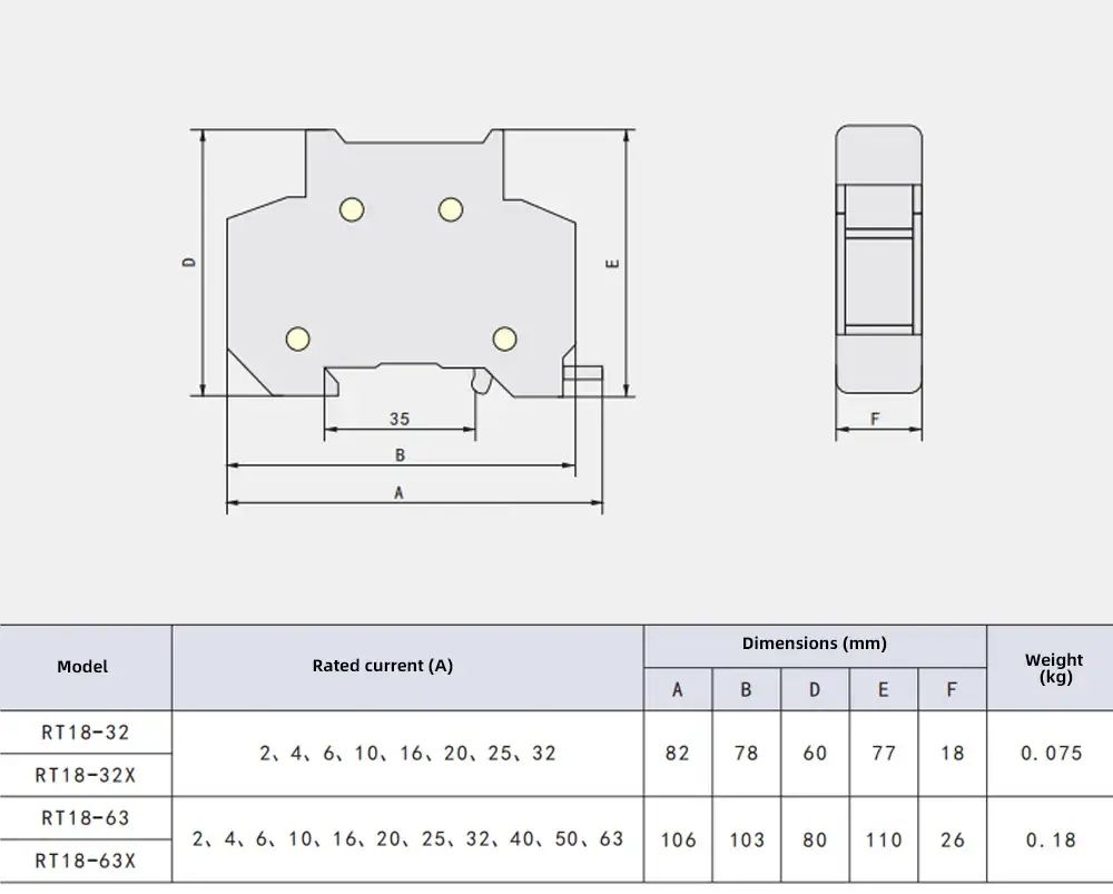 RT18 Fuse Holder Appearance and Installation Dimensions