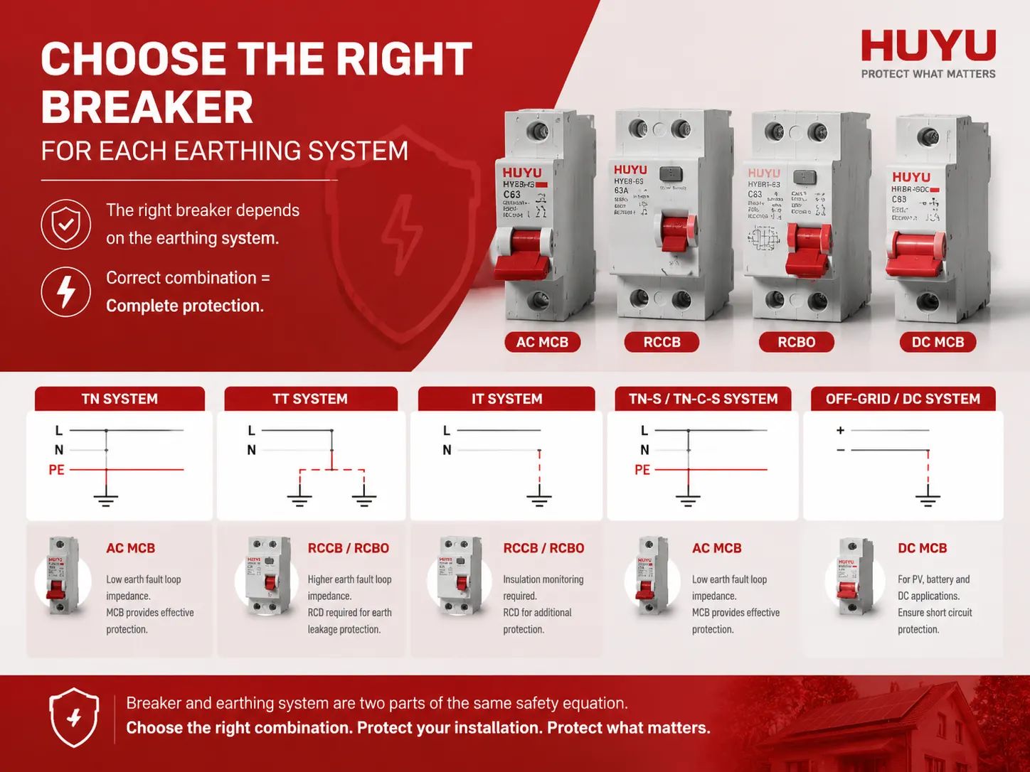 Choosing the Right Breaker for Each Earthing System
