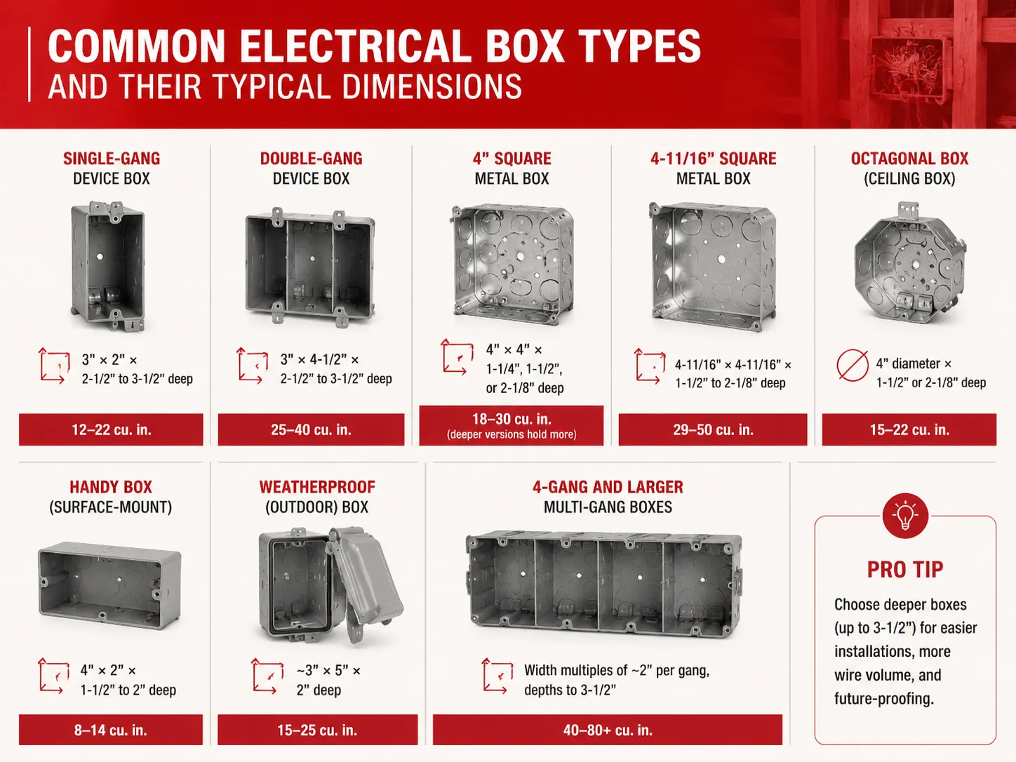 Common Electrical Box Types and Their Typical Dimensions