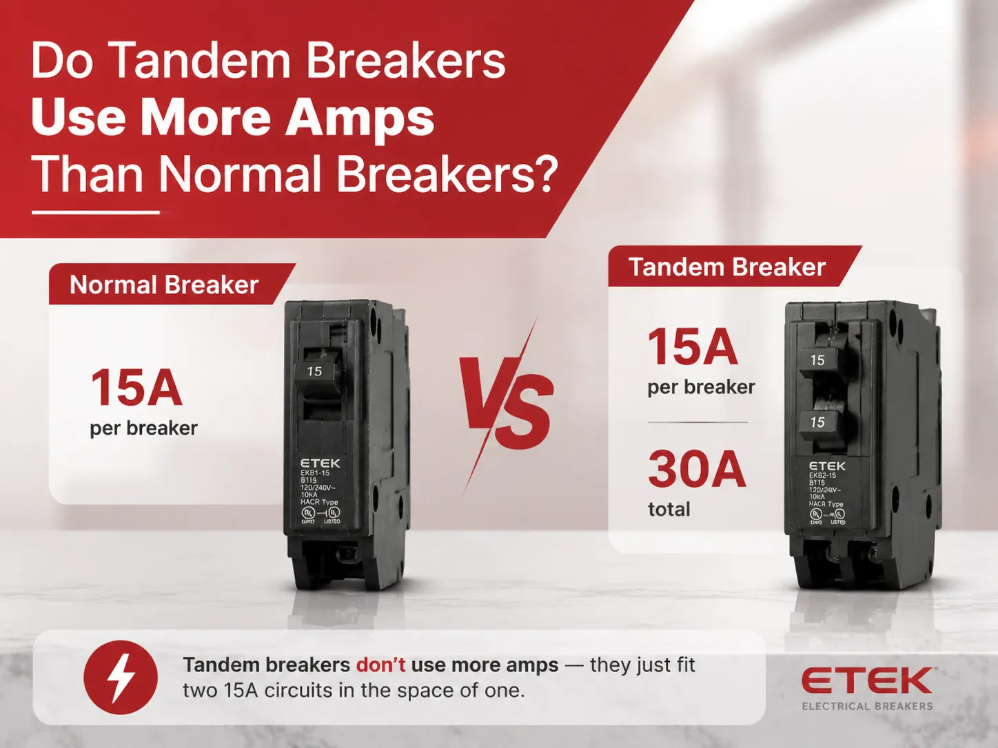 Do Tandem Breakers Use More Amps Than Normal Breakers