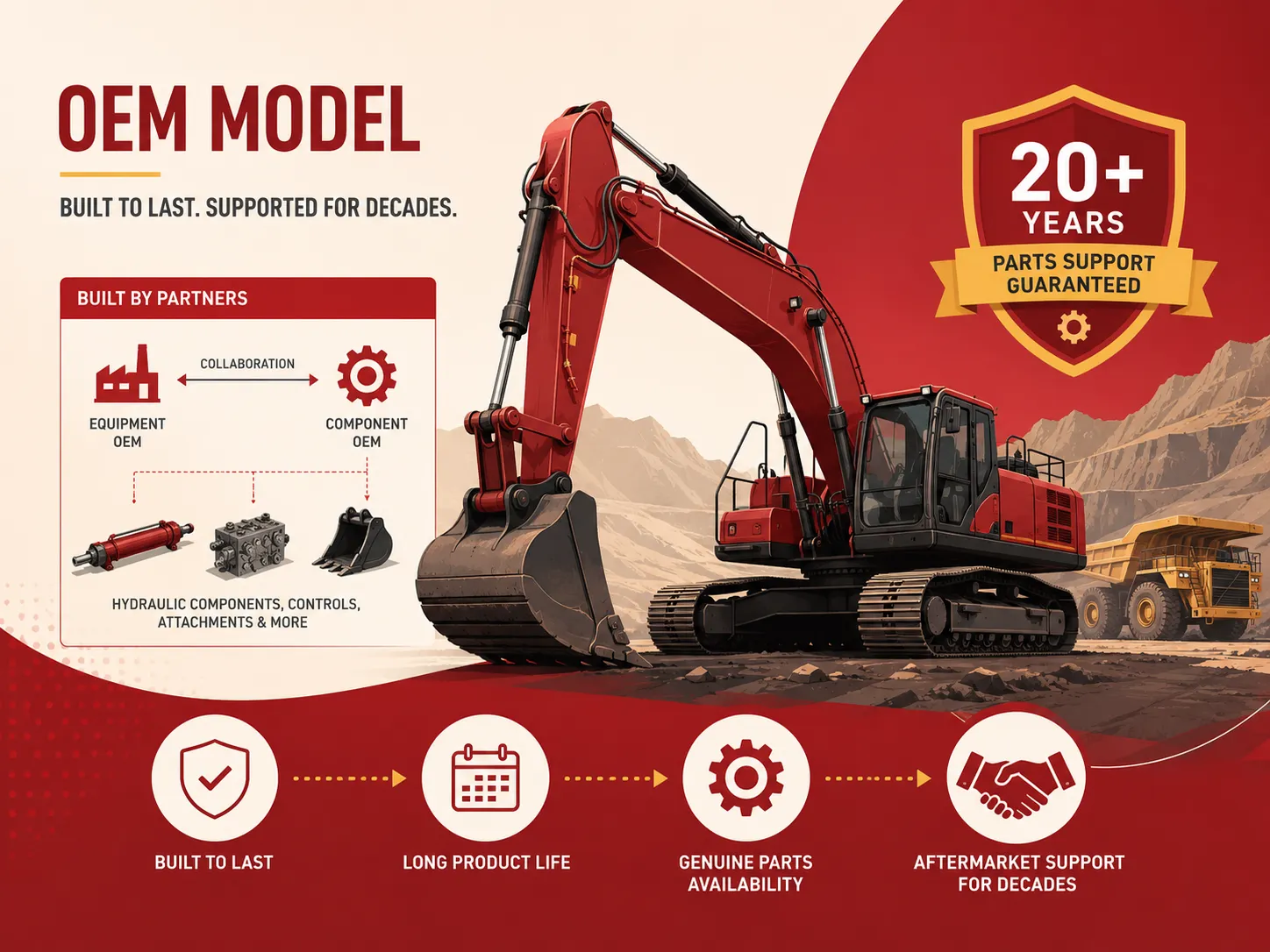 Heavy Equipment and Machinery