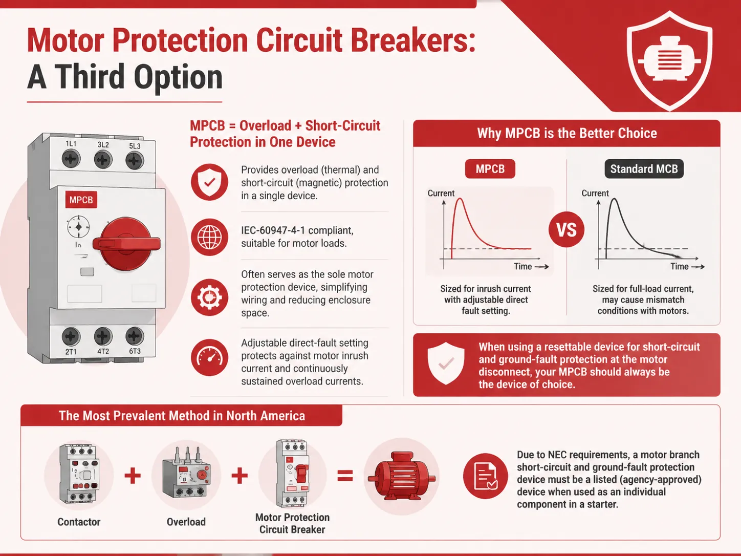 Motor Protection Circuit Breakers A Third Option