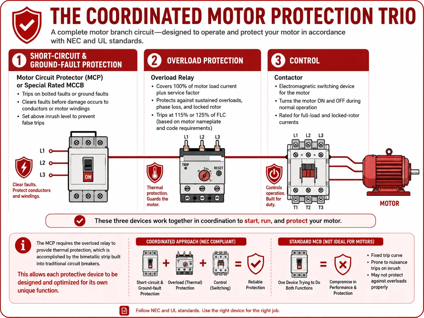 The Coordinated Motor Protection Trio