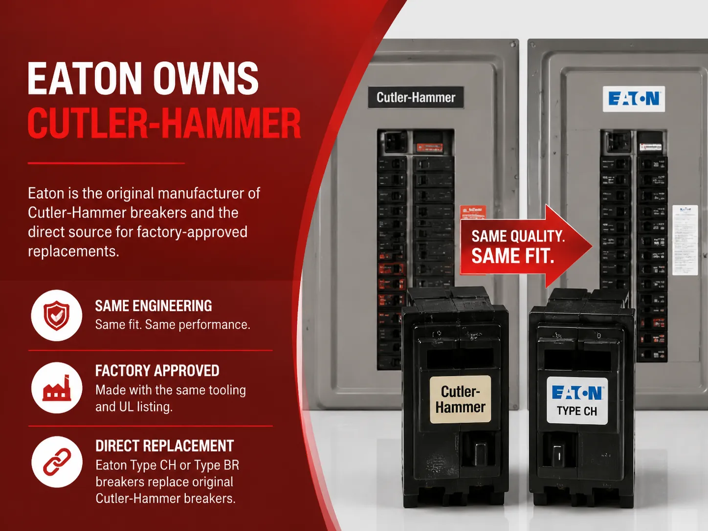 The Short Answer Eaton Owns Cutler‑Hammer