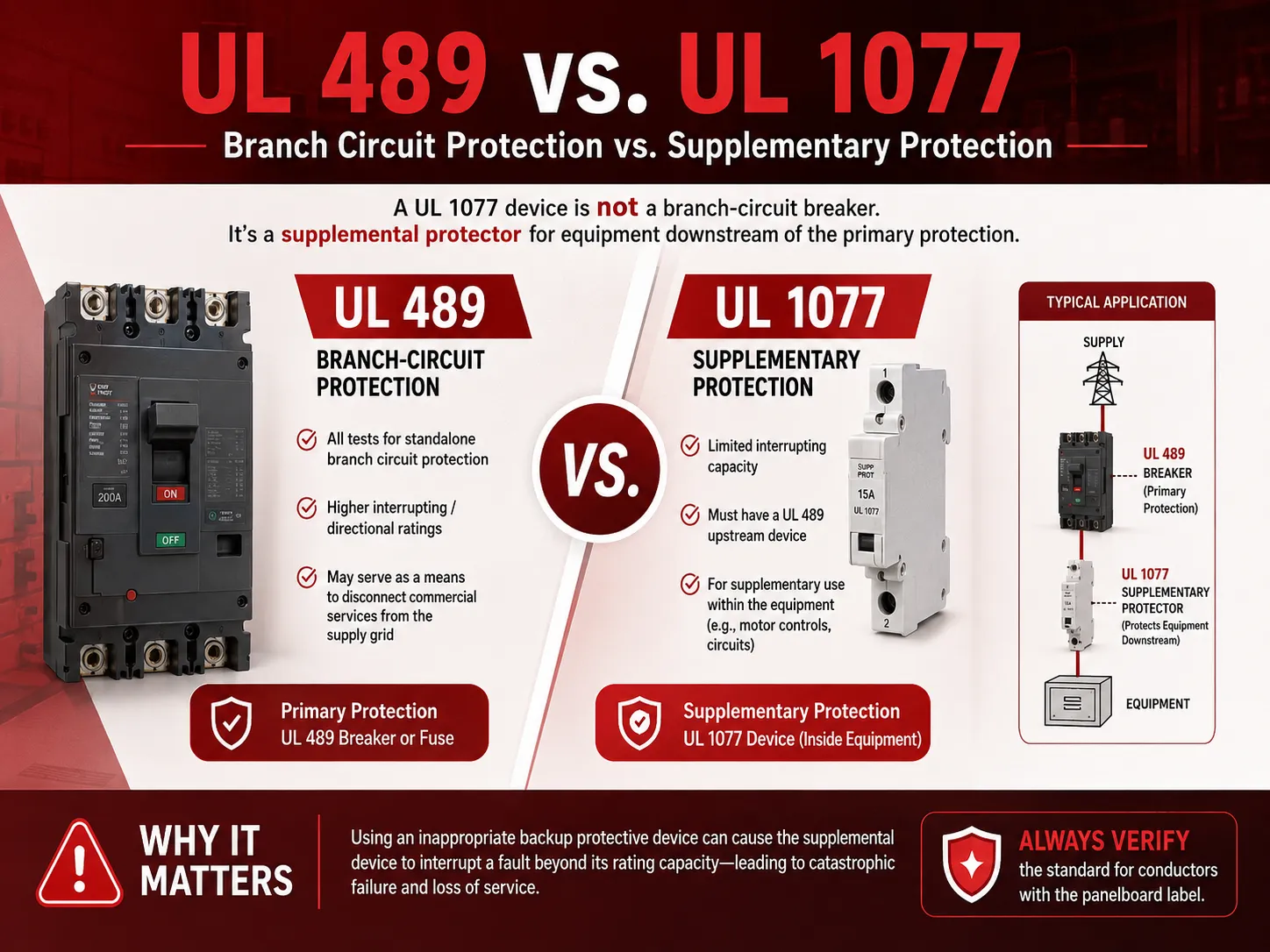 UL 489 vs UL 1077