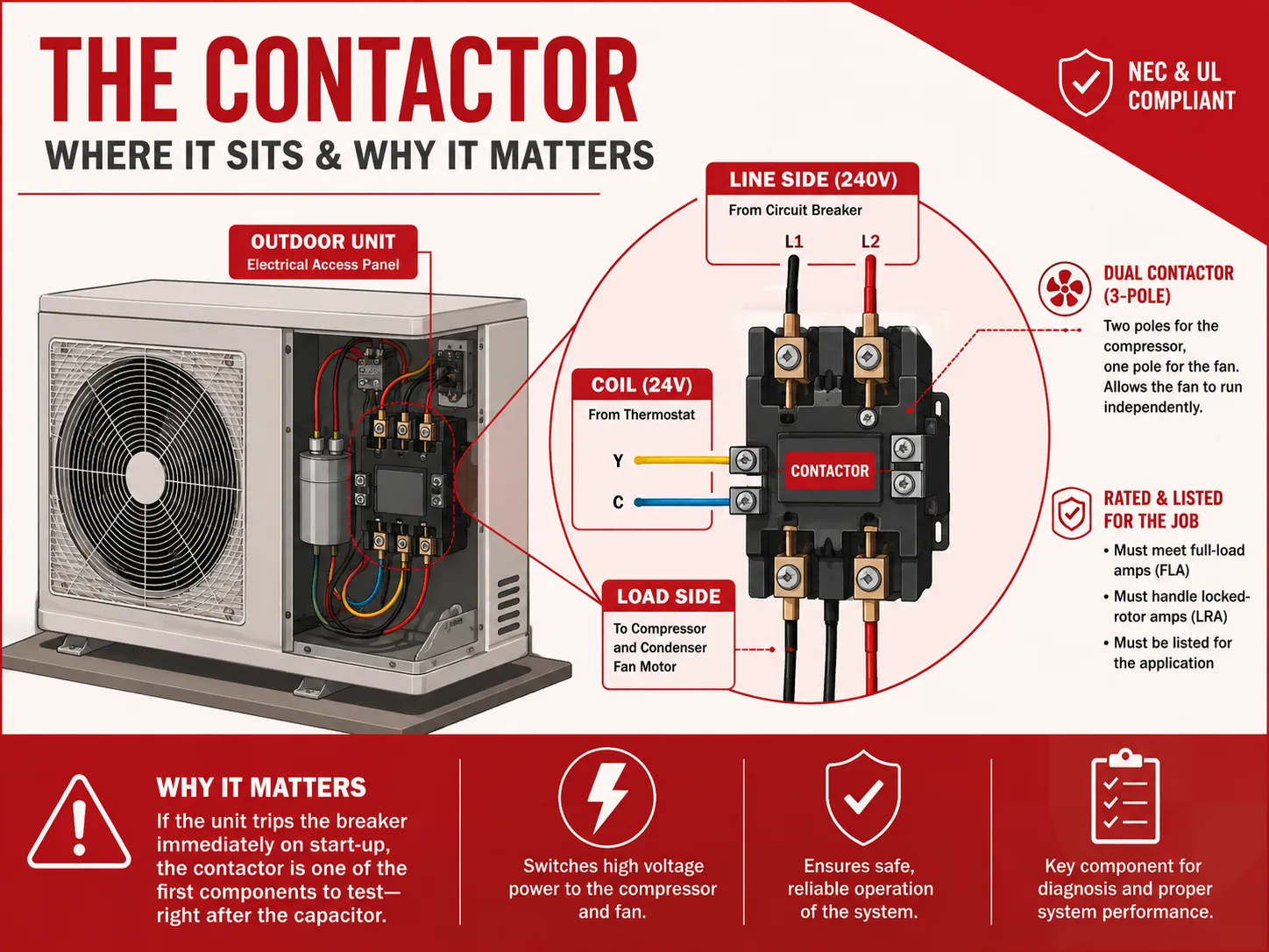 Where the Contactor Sits in the System and Why It Matters