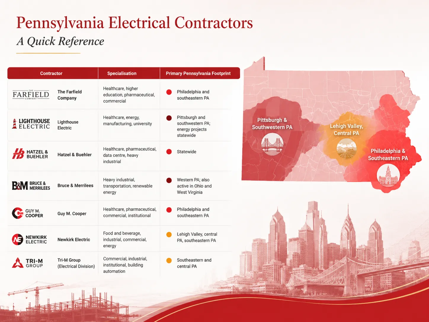 Farfield,Lighthouse,Other Regional Contractors — A Quick Reference