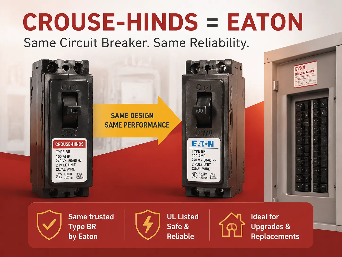 Is Crouse‑Hinds the Same as Eaton