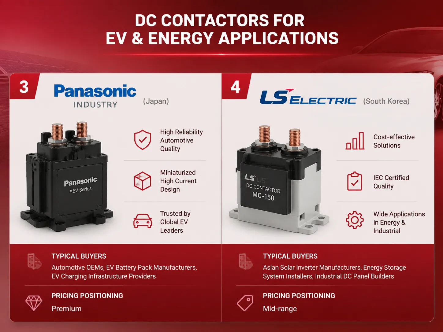 Panasonic Industry และ LS electric