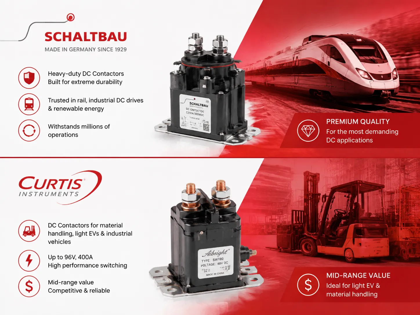 Schaltbau และ Curtis Instruments
