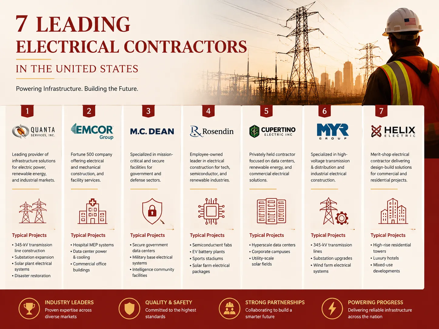 Seven Leading Electrical Contractors in the United States