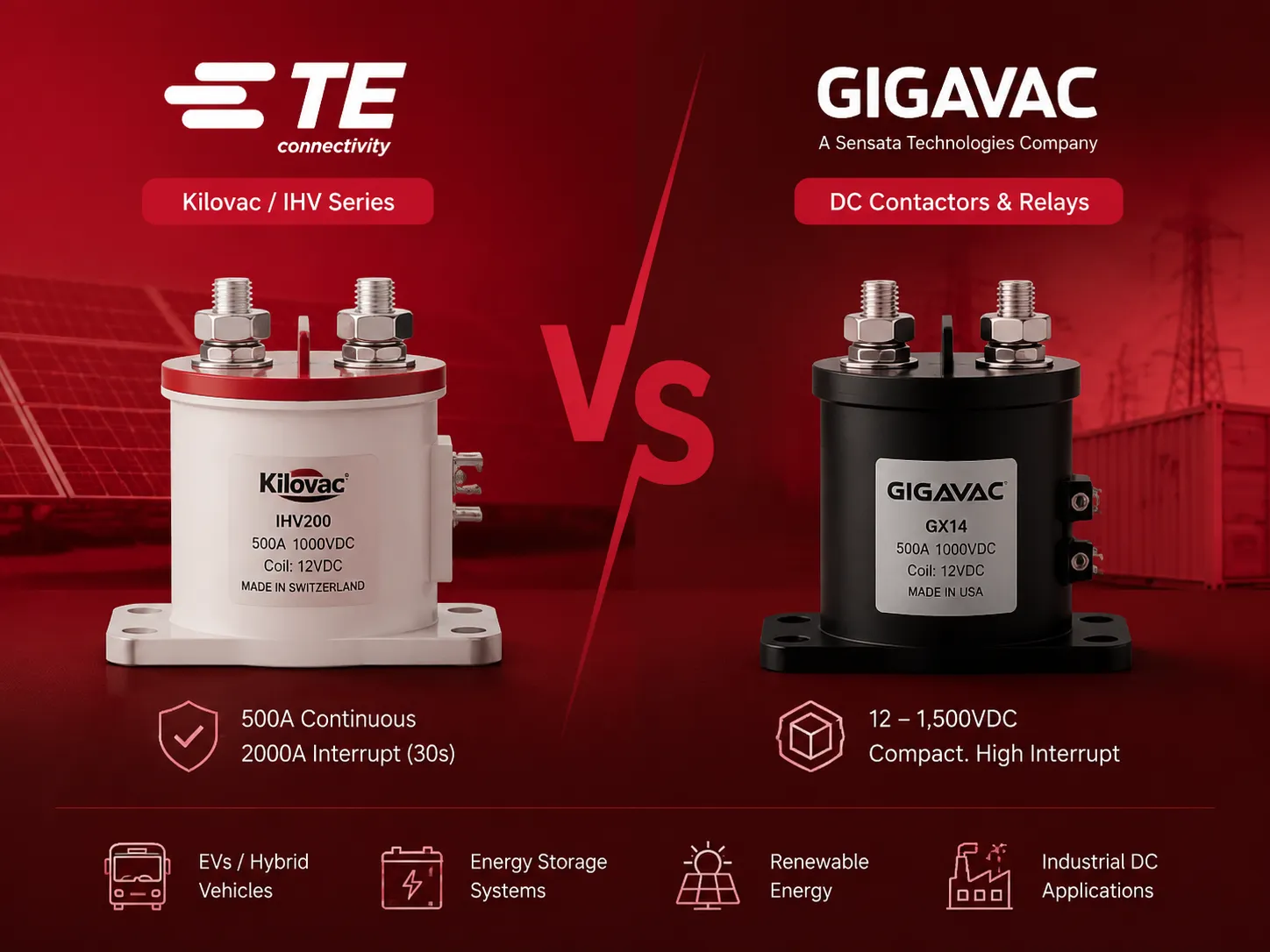 TE Connectivity และ gigavac