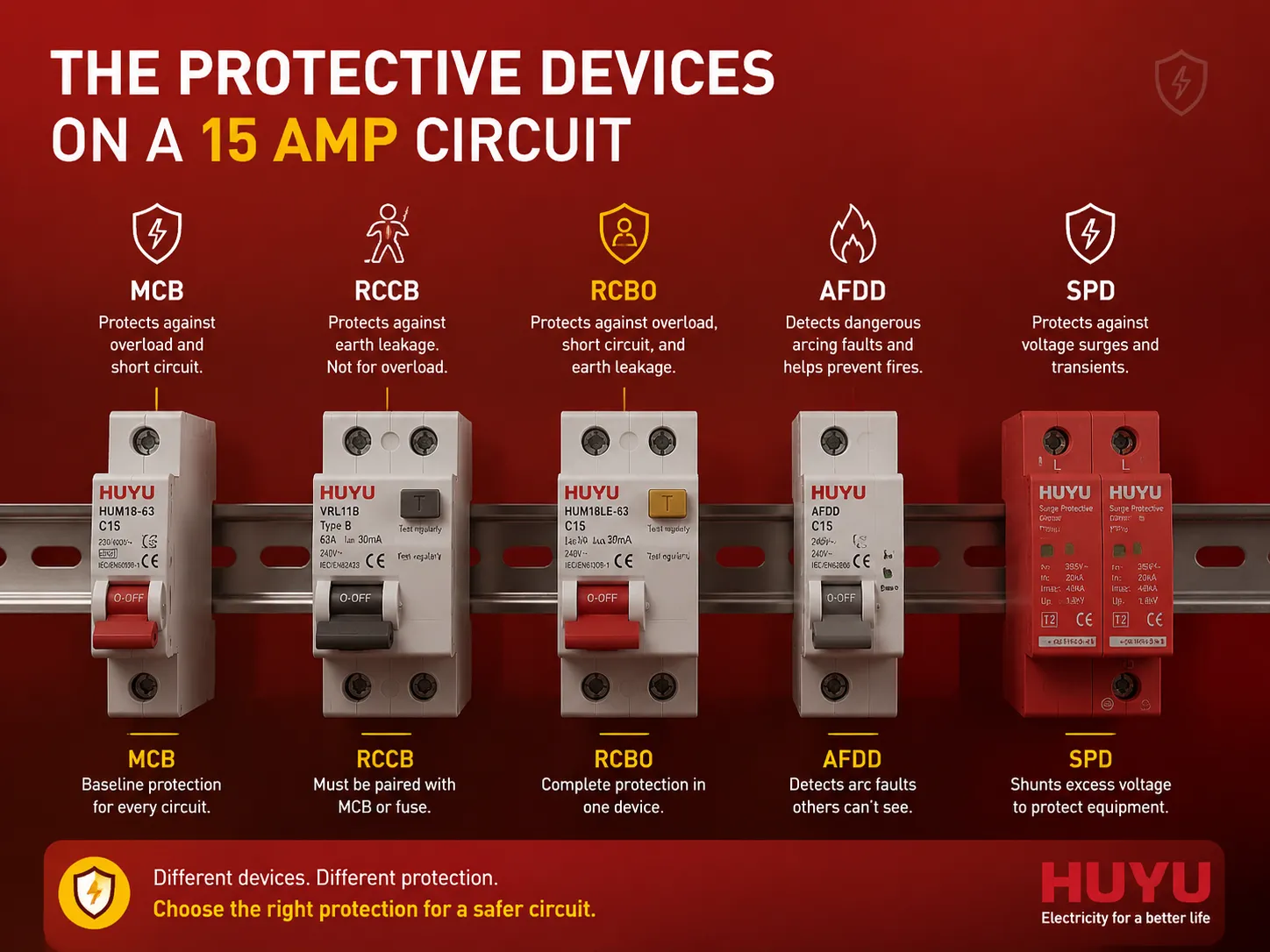 The Protective Devices on a 15 Amp Circuit