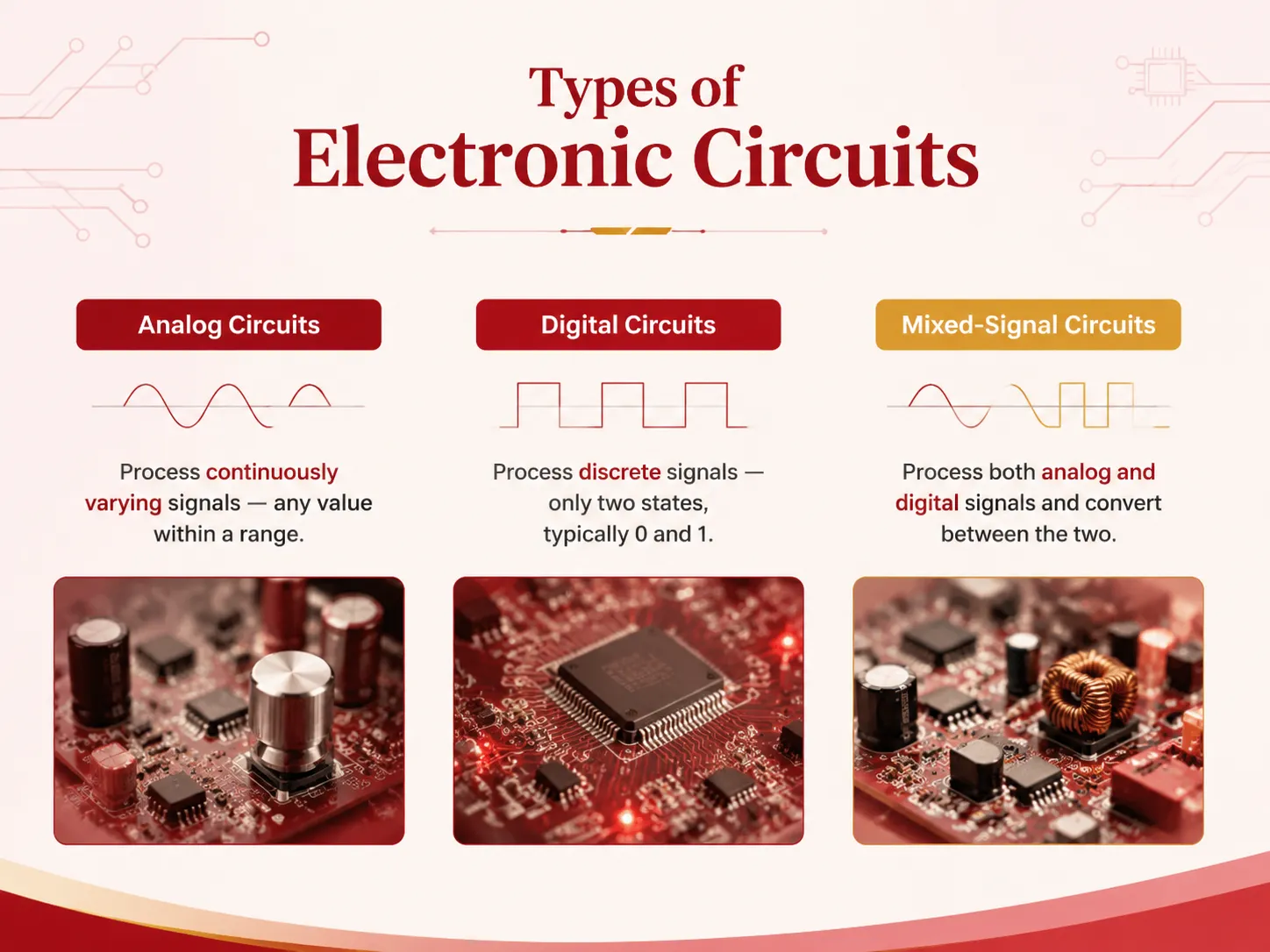 Types of Electronic Circuits