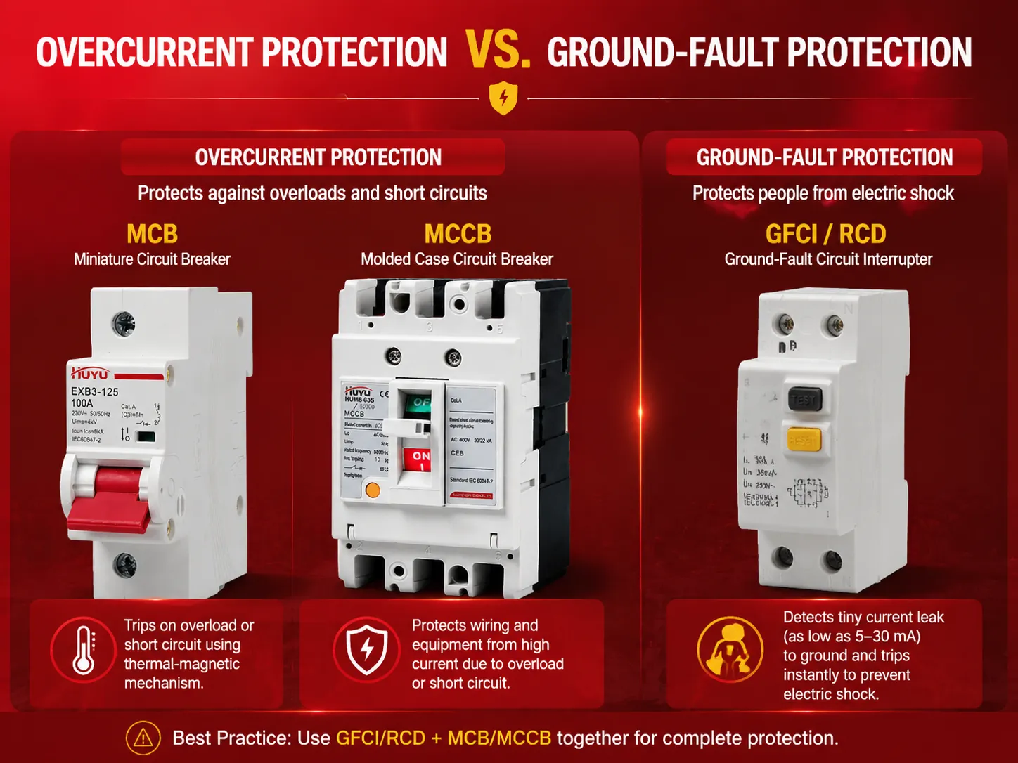 What Each Device Does Overcurrent Protection vs. Ground‑Fault Protection