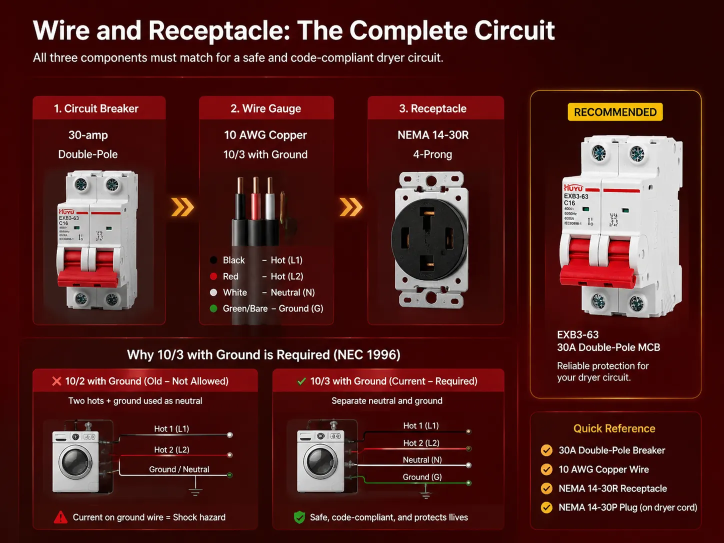 Wire and Receptacle The Complete Circuit