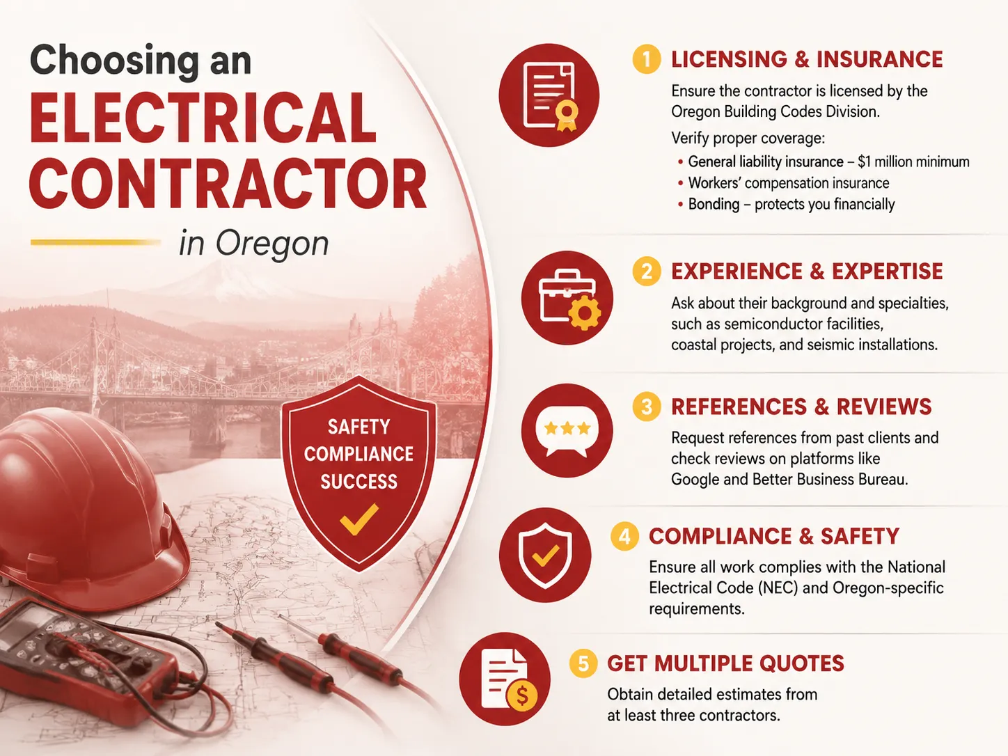 Choosing an Electrical Contractor in Oregon