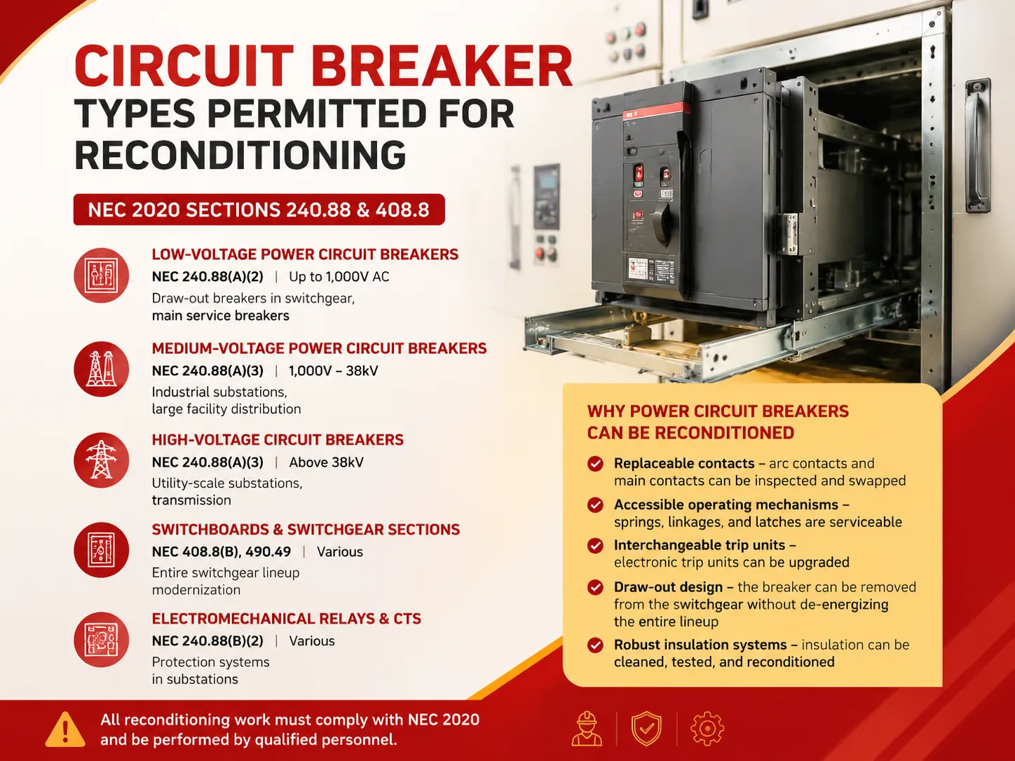 Circuit Breaker Types Permitted for Reconditioning