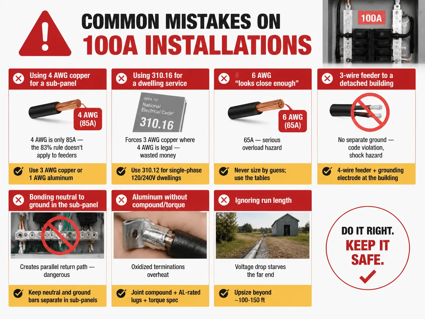 Common Mistakes on 100A Installations