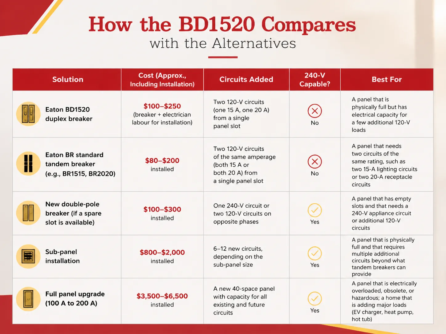 How the BD1520 Compares with the Alternatives