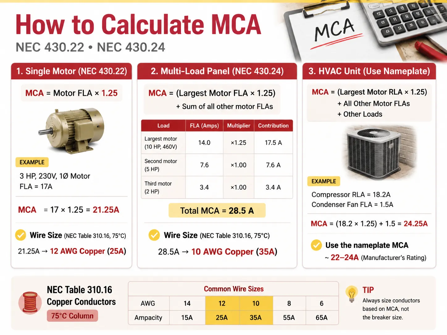 How to Calculate MCA