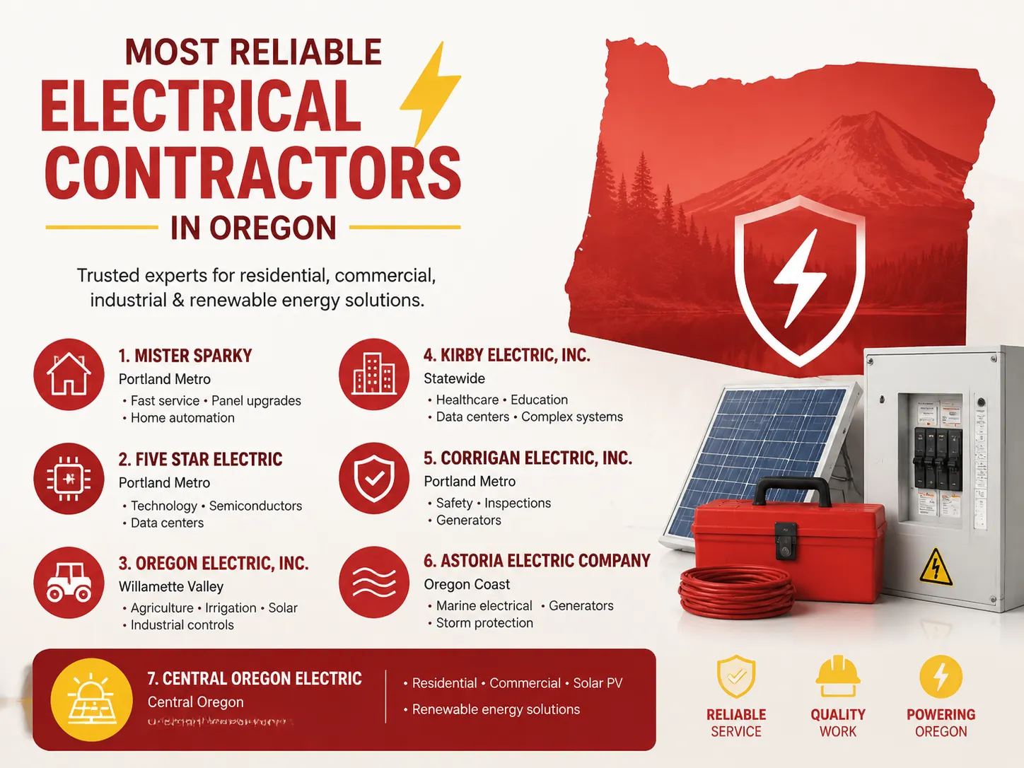 The most reliable electrical contractors in Oregon