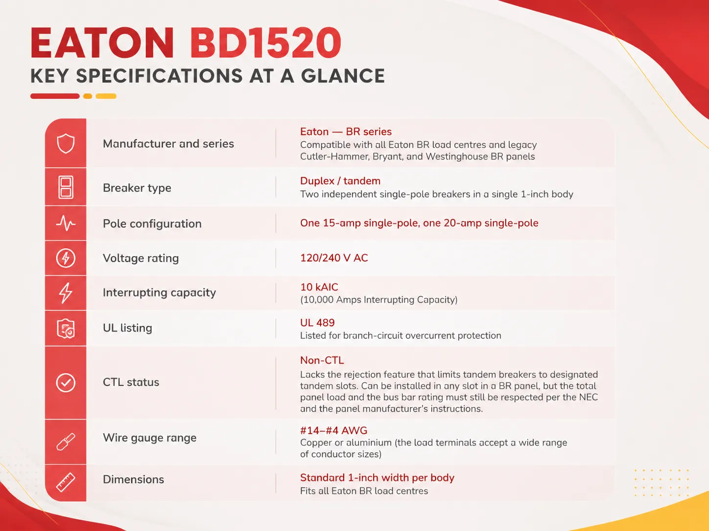 What the Eaton BD1520 Actually Is: The Specifications That Define It