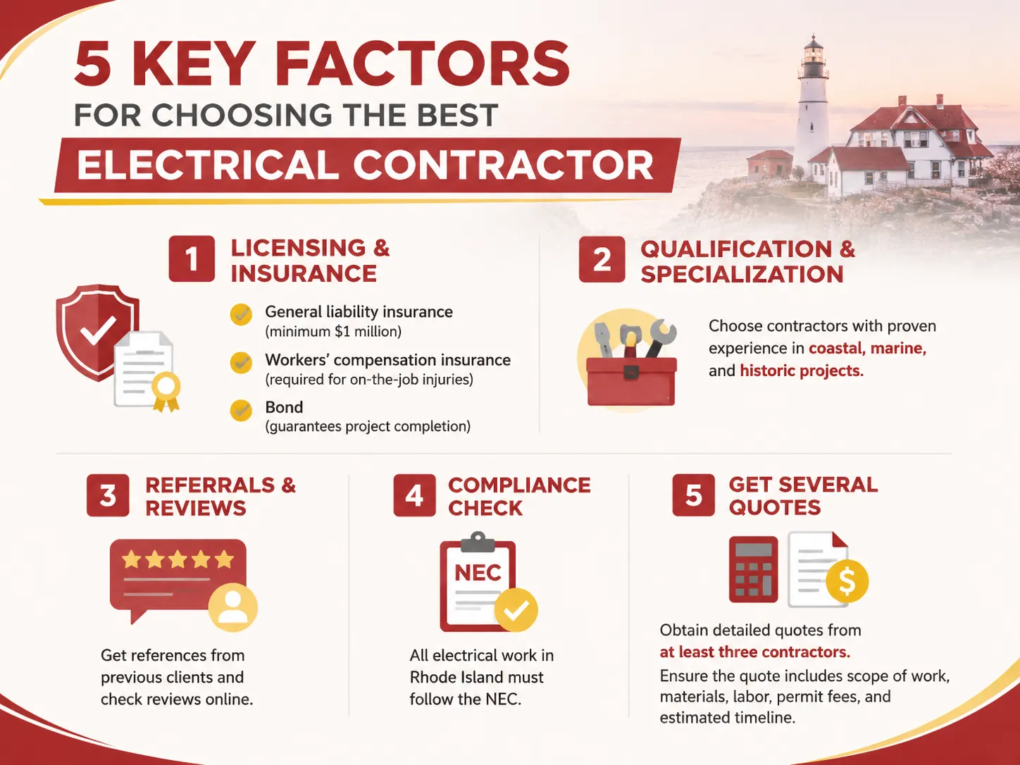 When seeking the best electrical contractor, it is of utmost importance to take into account various aspects that characterize the contractor’s work.