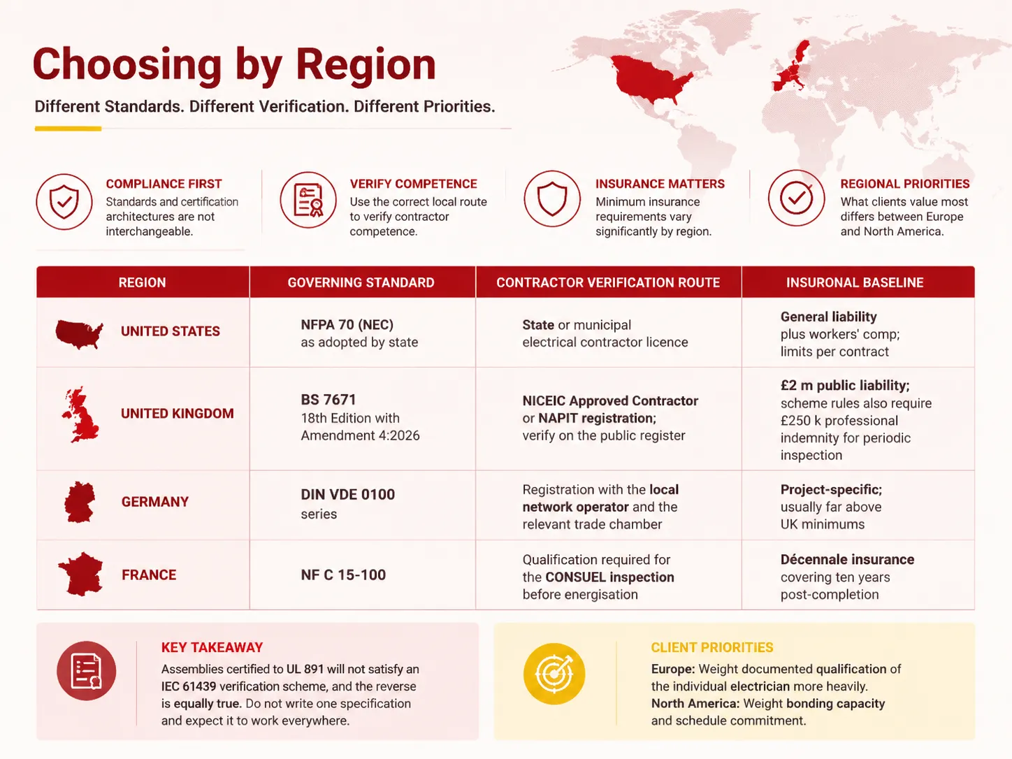 Choosing by Region: United States, United Kingdom and the EU