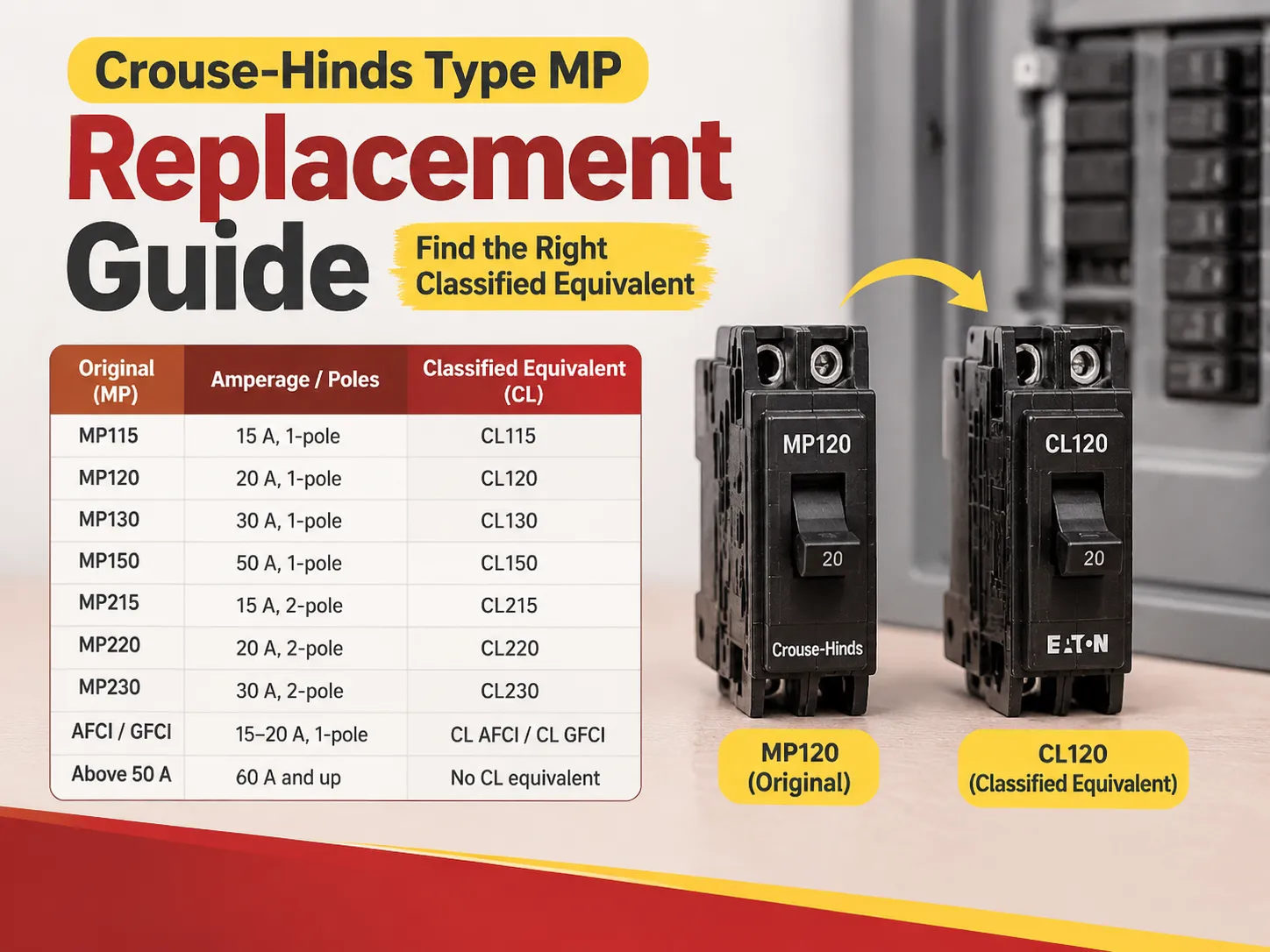 Crouse-Hinds Type MP Replacement Chart