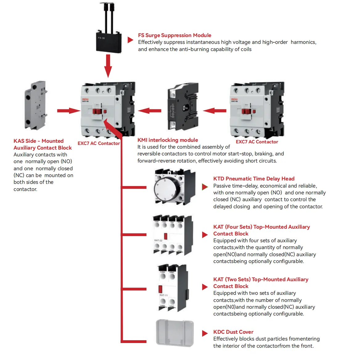 EXC7 Accessory Selection Guide