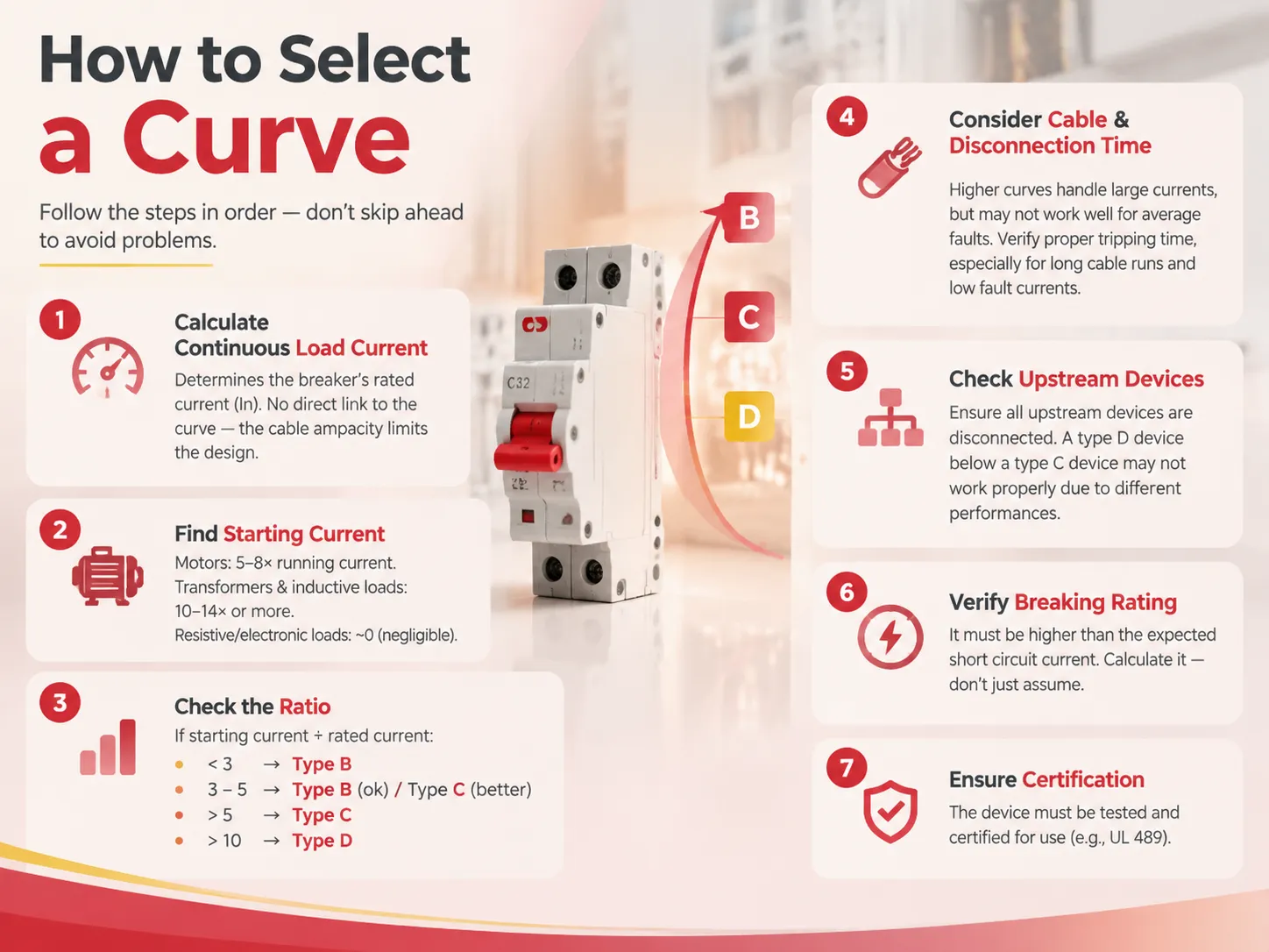 How to Select a Curve