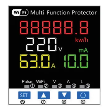Panel indicator lamps and keys instructions