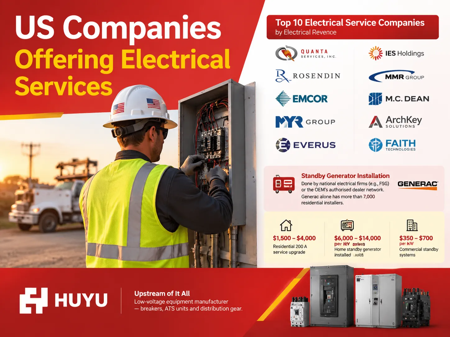 Elektrik Hizmetleri Sunan ABD Şirketleri