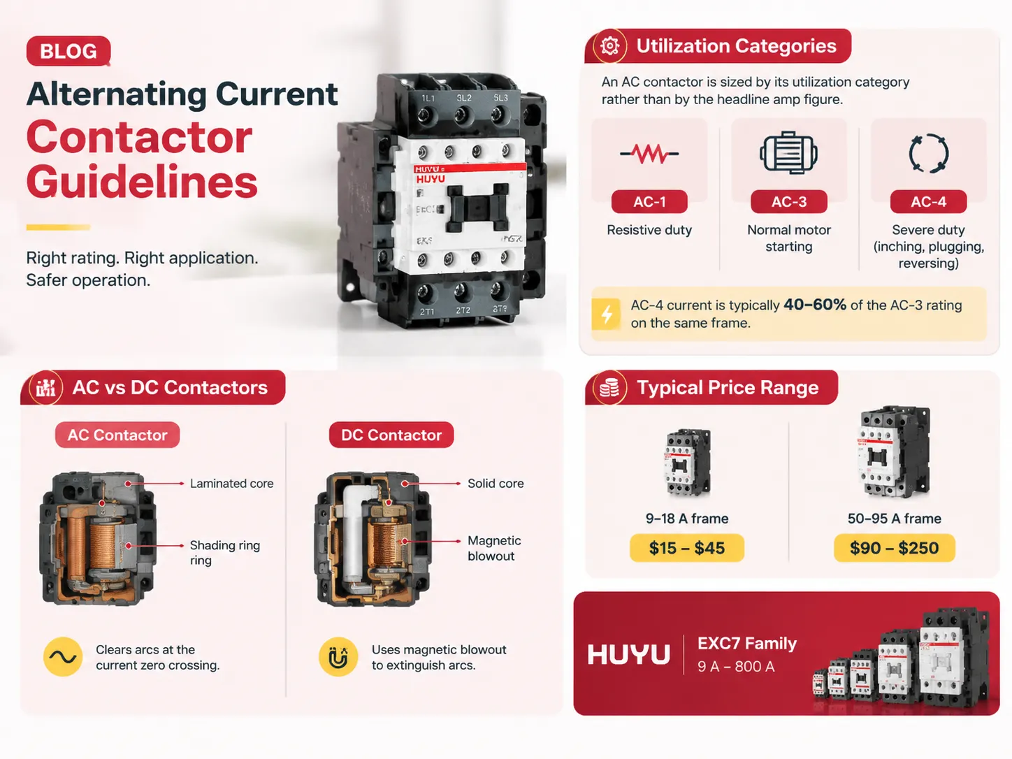 Alternating Current Contactor Guidelines