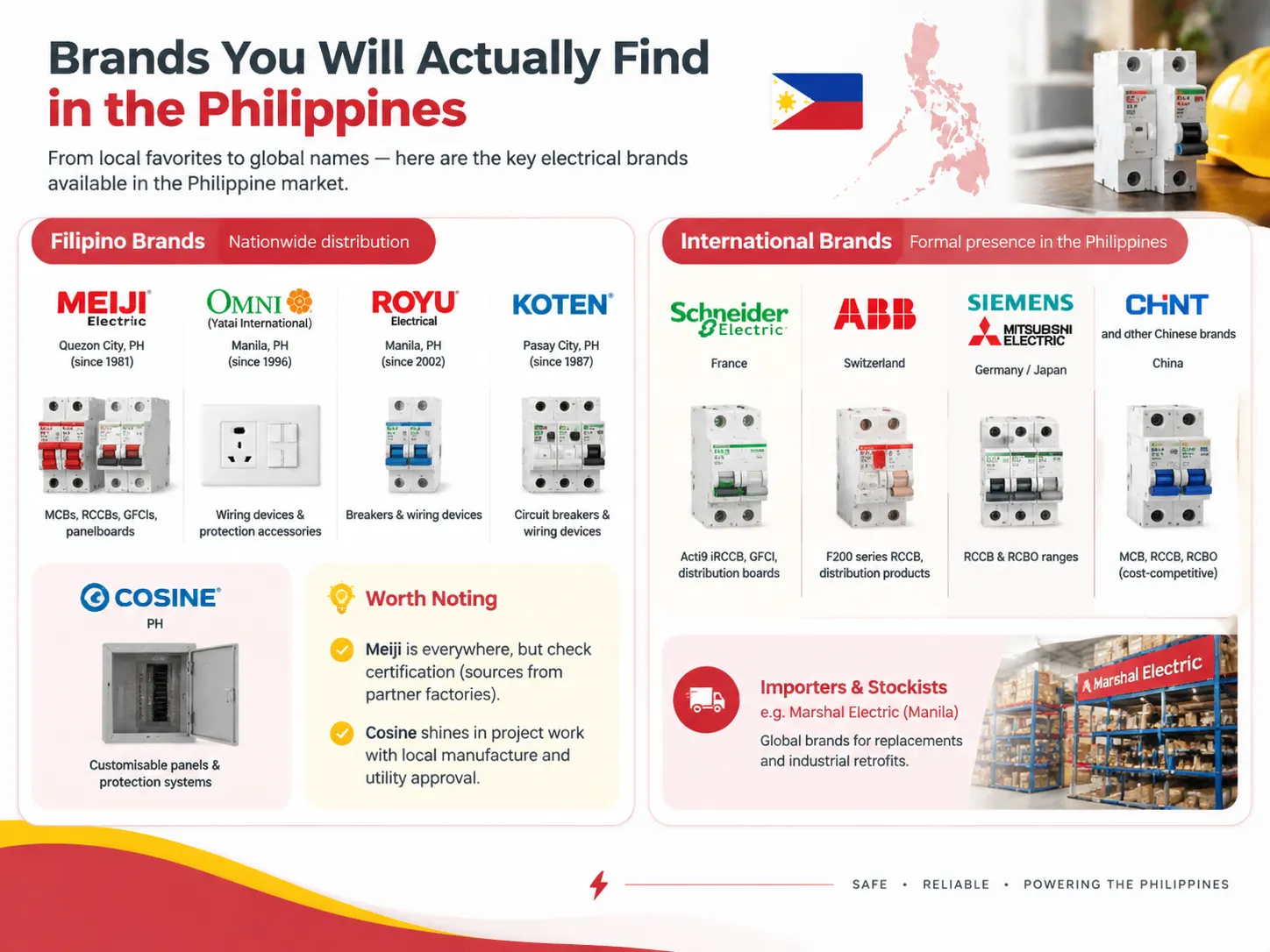 Brands You Will Actually Find in the Philippines