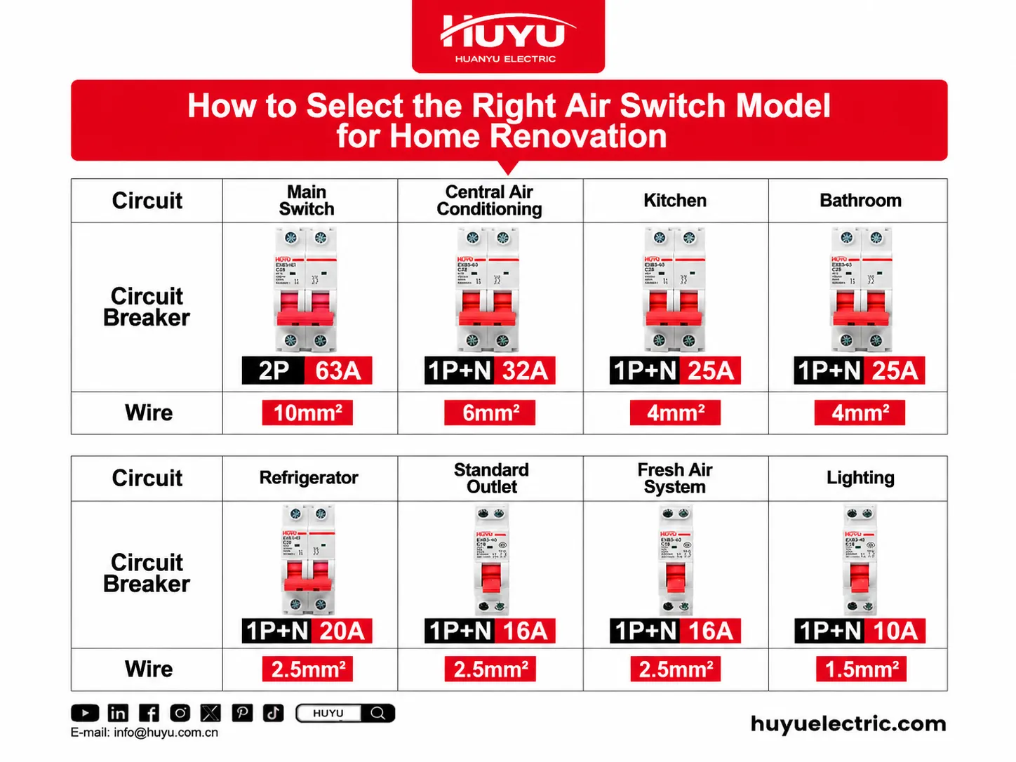 How to Select the Right Circuit Breakers for Home Renovations