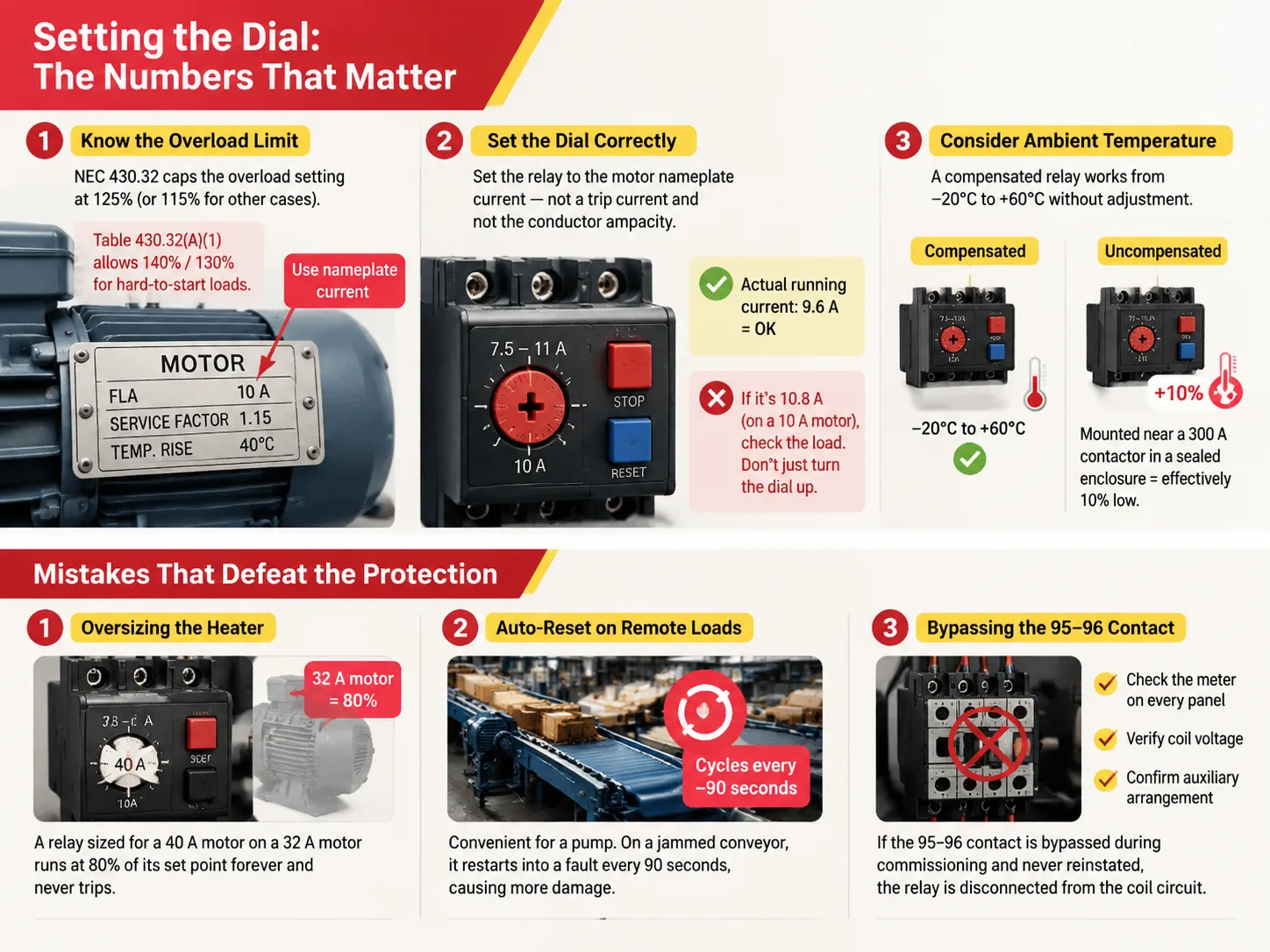 Setting the Dial The Numbers That Matter
