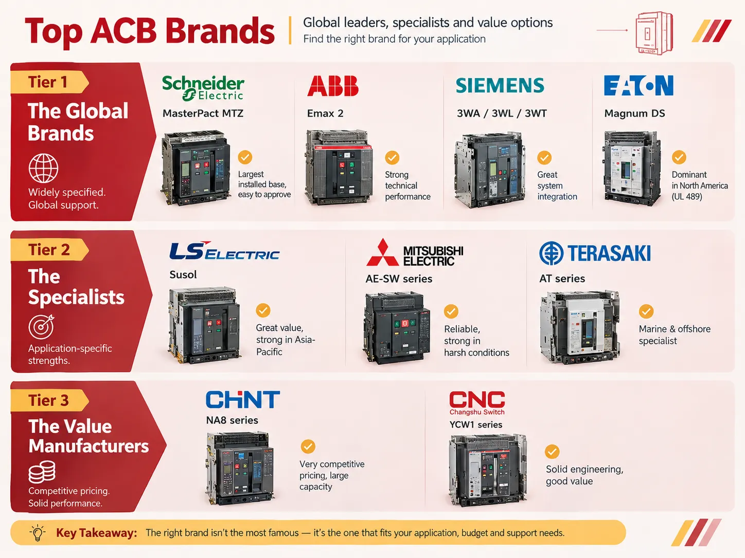 TOP ACB Brands