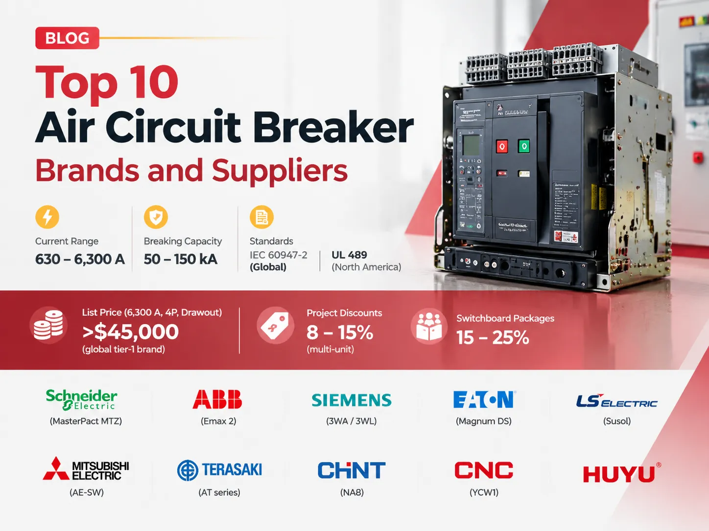 Top 10 Air Circuit Breaker Brands and Suppliers